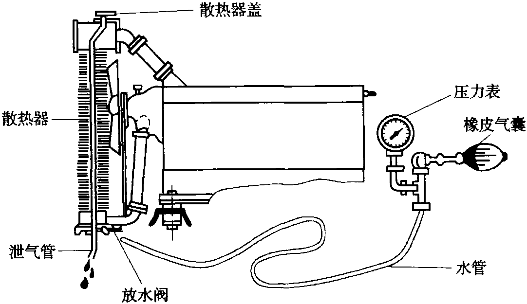 四、散熱器的常規(guī)檢修